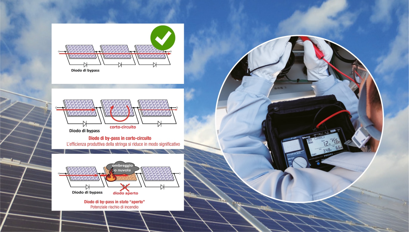 Perchè dobbiamo controllare i diodi di bypass?