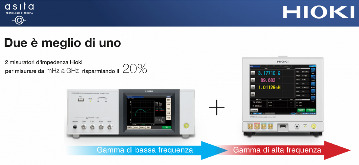 impedance analyzer